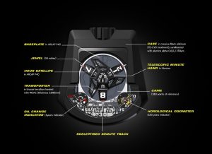 URWERK UR-203 Explications