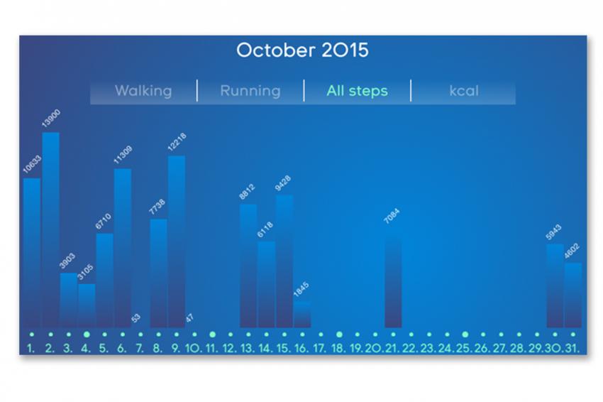 The step counter screen of the Touch Zero One app. 