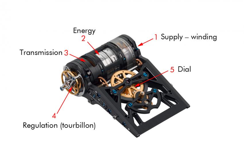 PF-Bugatti 390 movement